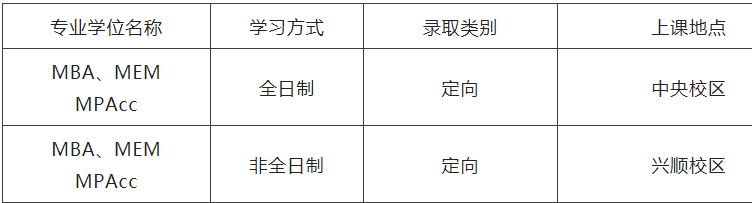 2023MPAcc招生簡章：2023沈陽工業大學MBA、MEM、MPAcc招生簡章