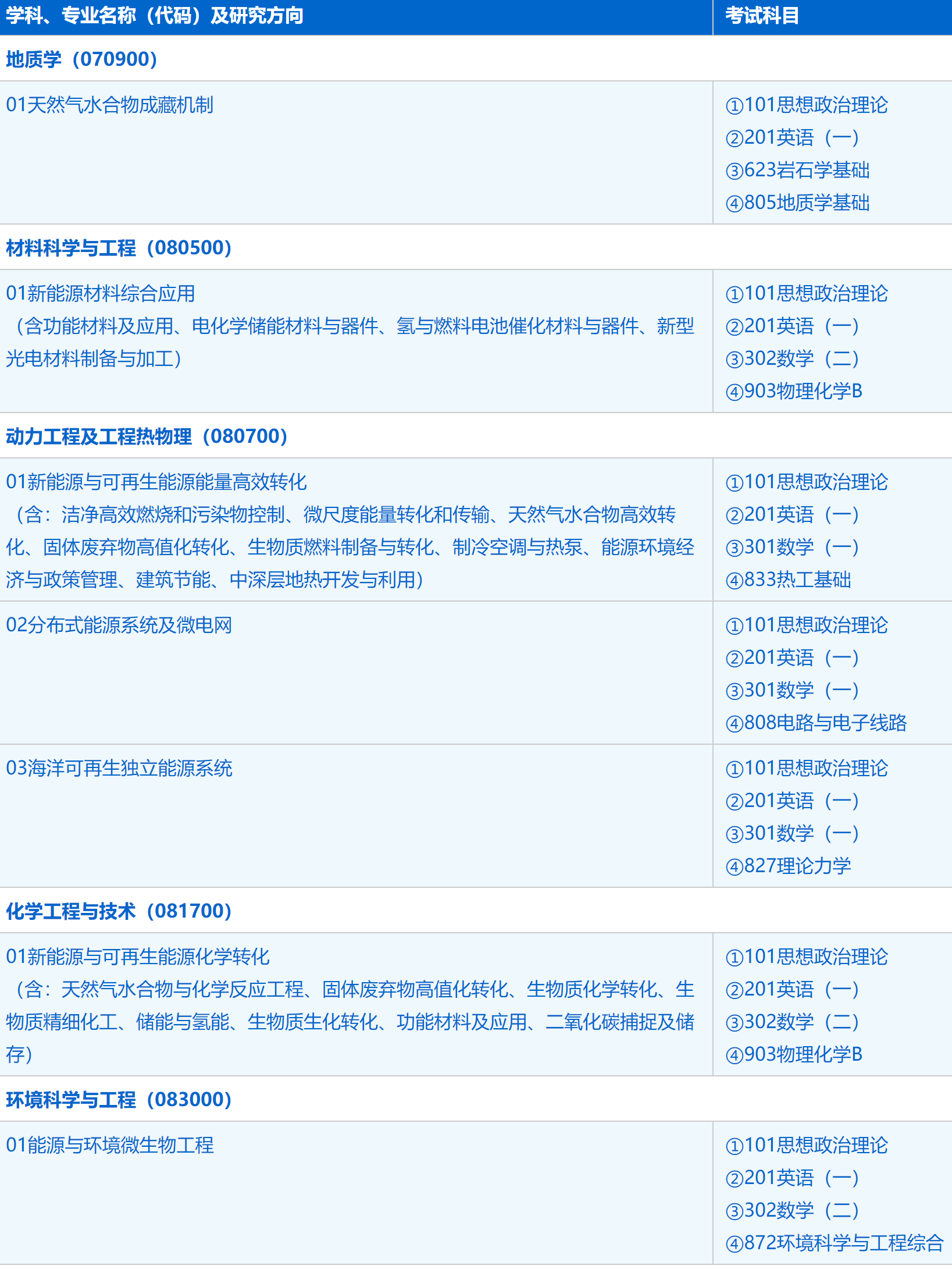 2023考研招生簡(jiǎn)章:中國(guó)科學(xué)技術(shù)大學(xué)能源科學(xué)與技術(shù)學(xué)院(廣州能源所)2023年碩士研究生招生簡(jiǎn)章