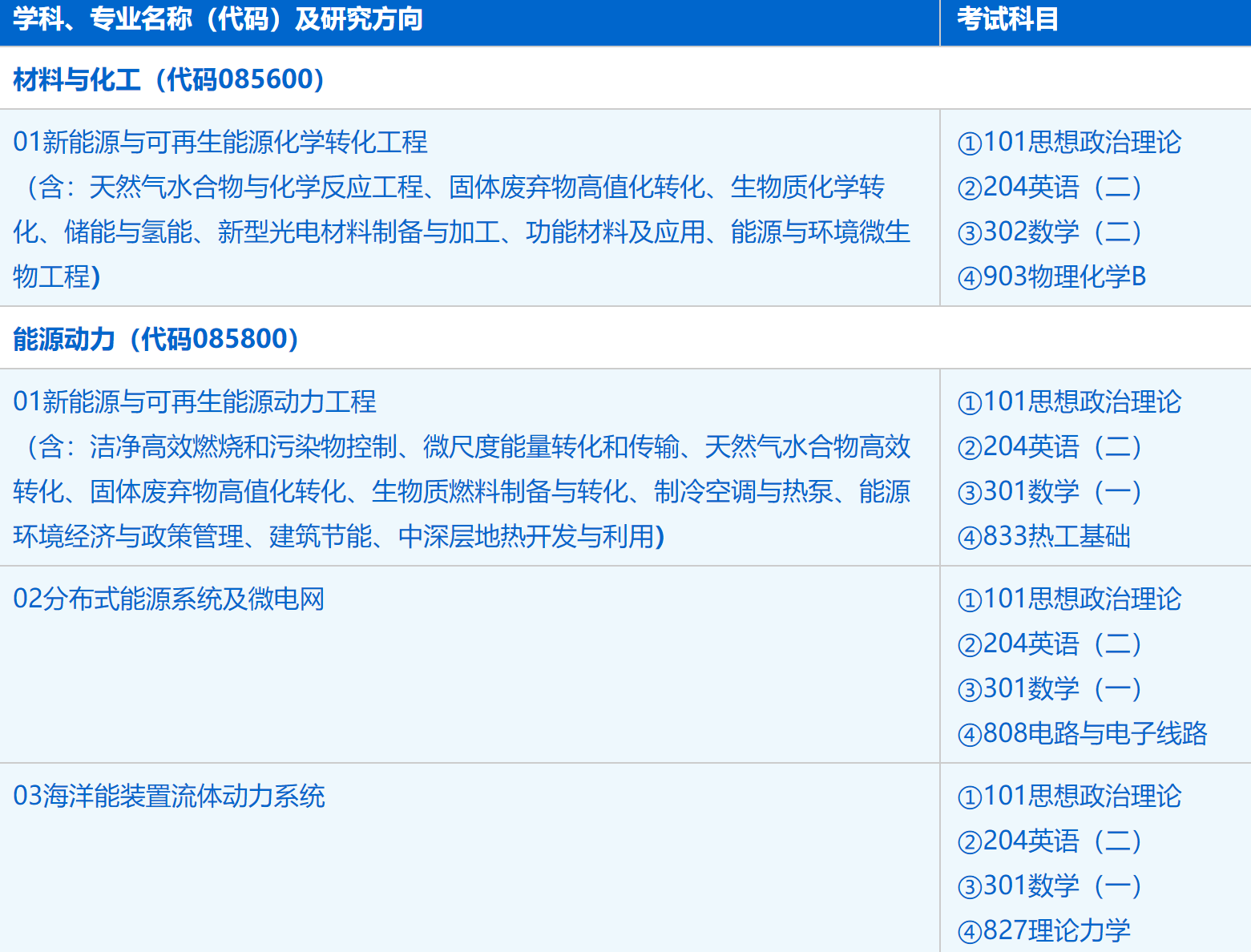 2023考研招生簡(jiǎn)章:中國(guó)科學(xué)技術(shù)大學(xué)能源科學(xué)與技術(shù)學(xué)院(廣州能源所)2023年碩士研究生招生簡(jiǎn)章