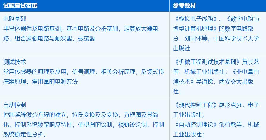 2023考研招生簡章:中國科學(xué)技術(shù)大學(xué)工程科學(xué)學(xué)院電子信息專業(yè)2023年碩士研究生招生簡章