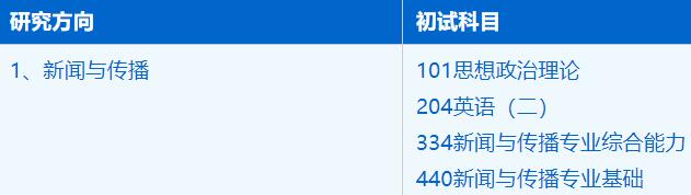 2023考研招生簡(jiǎn)章：中國(guó)科學(xué)技術(shù)大學(xué)人文與社會(huì)科學(xué)學(xué)院新聞與傳播專業(yè)2023年碩士研究生招生簡(jiǎn)章