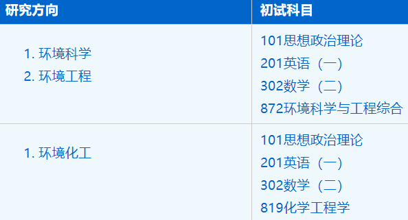 2023考研招生簡章：中國科學技術大學環境科學與工程系環境科學與工程專業2023年碩士研究生招生簡章