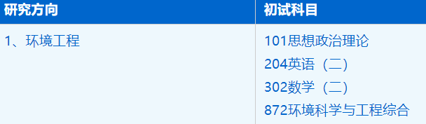 2023考研招生簡(jiǎn)章：中國(guó)科學(xué)技術(shù)大學(xué)環(huán)境科學(xué)與工程系資源與環(huán)境專業(yè)2023年碩士研究生招生簡(jiǎn)章