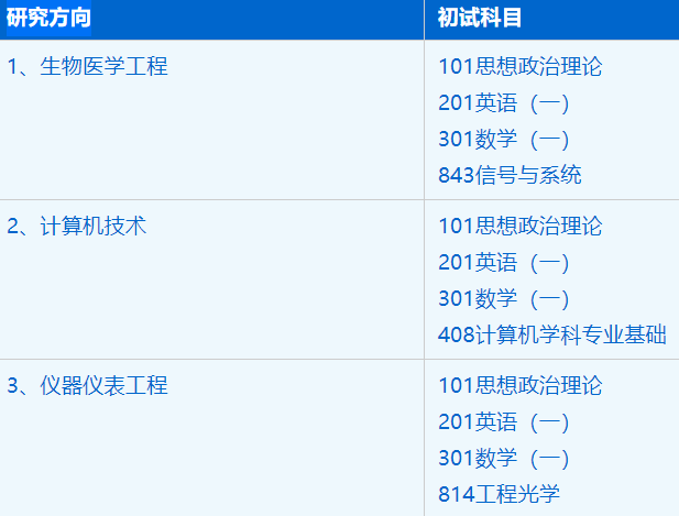 2023考研招生簡章：中國科學技術大學生命科學與醫(yī)學部電子信息專業(yè)2023年碩士研究生招生簡章