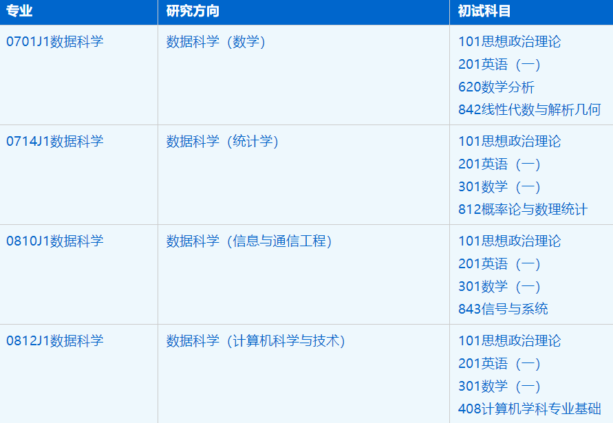 2023考研招生簡章：中國科學技術大學大數據學院數據科學專業2023年碩士研究生招生簡章