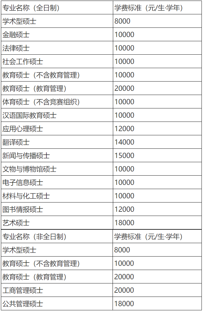 2023考研招生簡章:天津師范大學(xué)2023年碩士研究生招生簡章