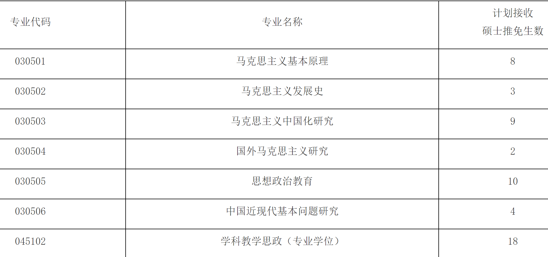 2023推薦免試:福建師范大學(xué)馬克思主義學(xué)院關(guān)于2023年接收推薦免試攻讀研究生工作實施方案