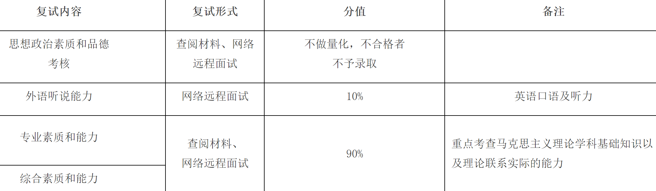 2023推薦免試:福建師范大學(xué)馬克思主義學(xué)院關(guān)于2023年接收推薦免試攻讀研究生工作實施方案