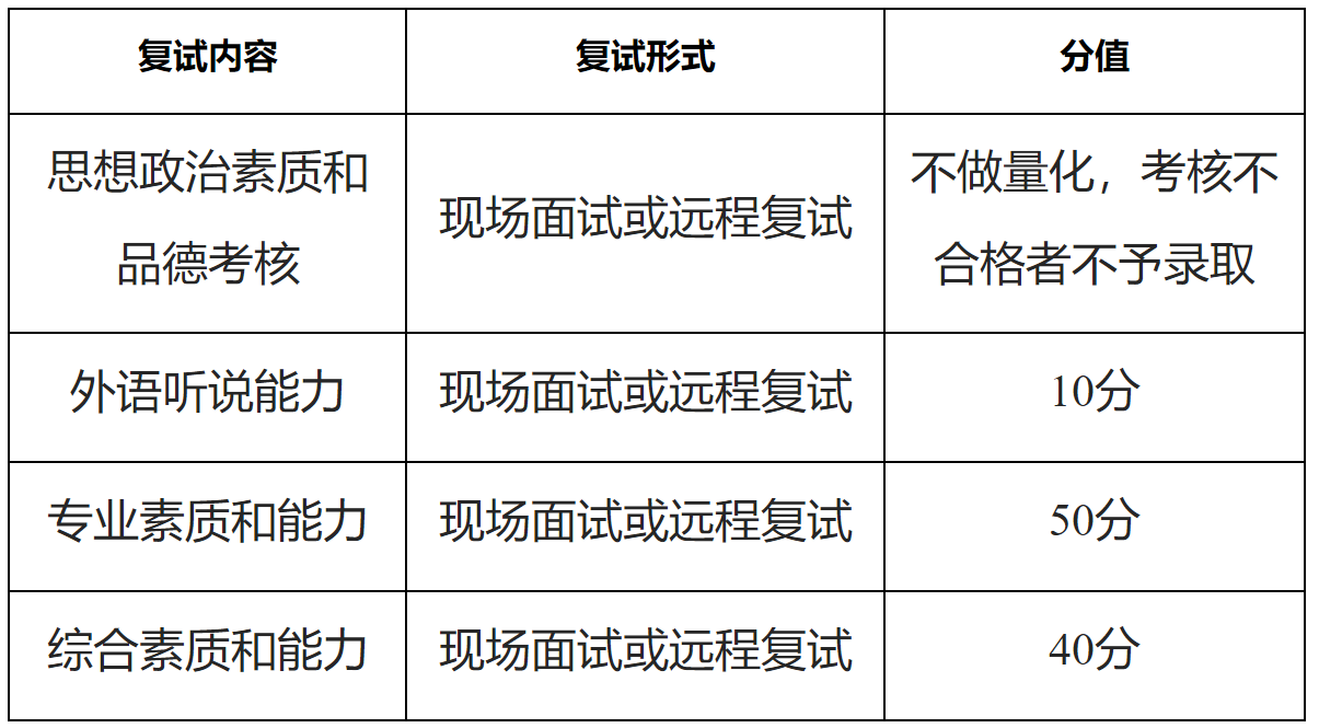 福建師范大學(xué)