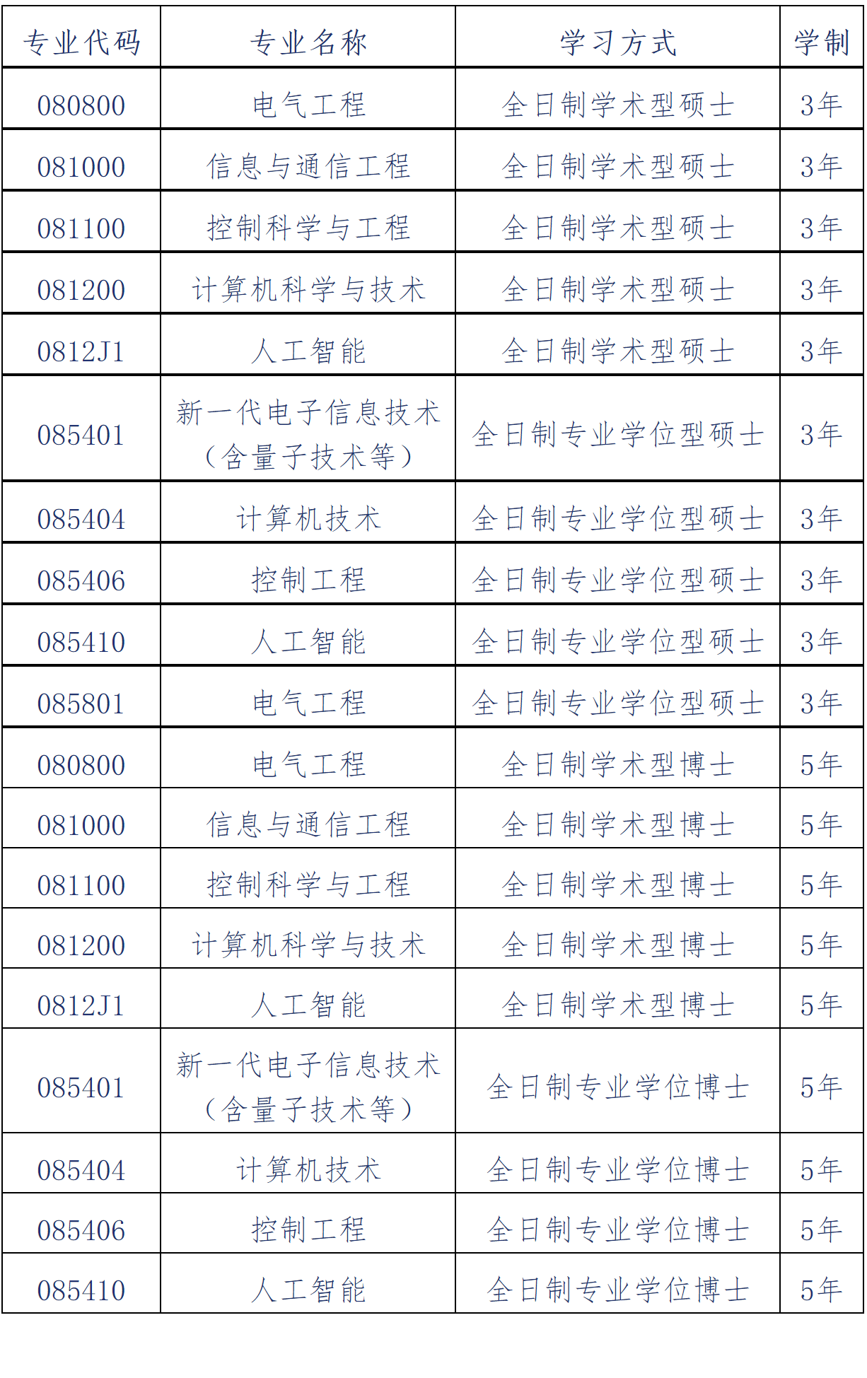 2023推薦免試：大連理工大學電子信息與電氣工程學部2023年接收推薦免試攻讀碩士（博士）學位研究生章程