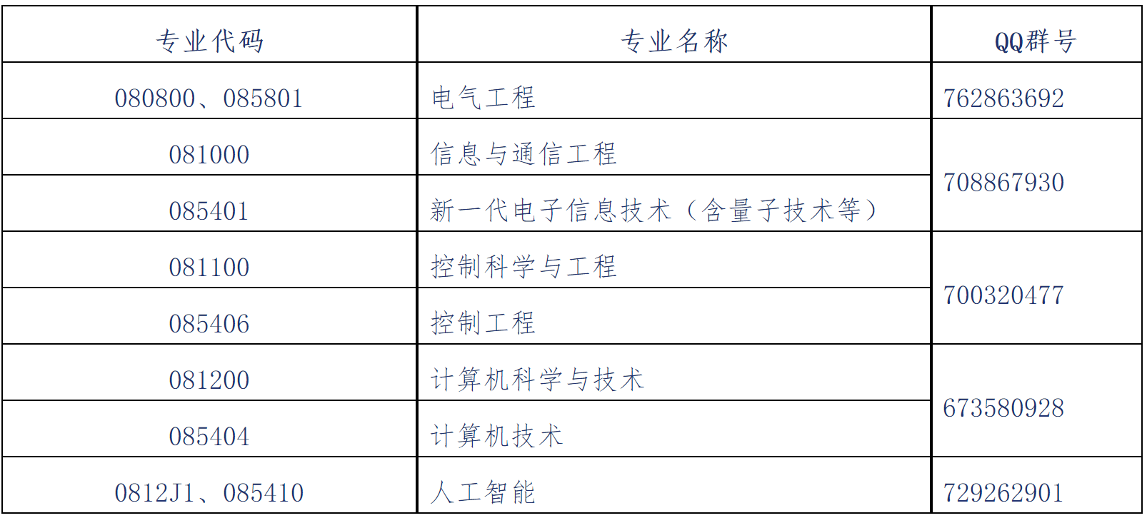 2023推薦免試：大連理工大學電子信息與電氣工程學部2023年接收推薦免試攻讀碩士（博士）學位研究生章程