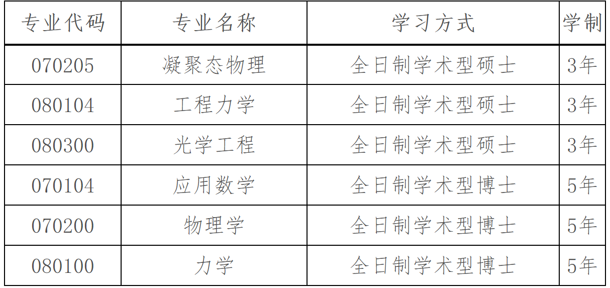 2023推薦免試:大連理工大學白俄羅斯國立大學聯合學院2023年接收推薦免試攻讀碩士(博士)學位研究生章程