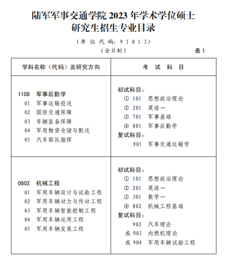 2023考研招生簡章:陸軍軍事交通學(xué)院2023年碩士研究生招生簡章