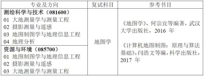 2023考研預調劑:2023年蘭州交通大學測繪與地理信息學院碩士招生預調劑通知