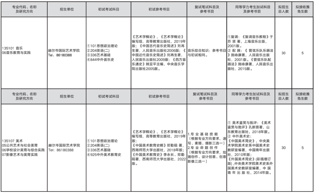 2023考研預調(diào)劑:山東師范大學赫爾岑國際藝術(shù)學院2023年碩士研究生預調(diào)劑公告
