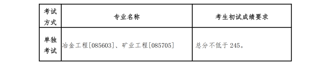 2023考研34所自主劃線分數(shù)線:東北大學2023年碩士研究生招生復試基本分數(shù)線