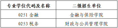 2023考研預調(diào)劑：廣西財經(jīng)學院2023年碩士研究生招生預調(diào)劑公告