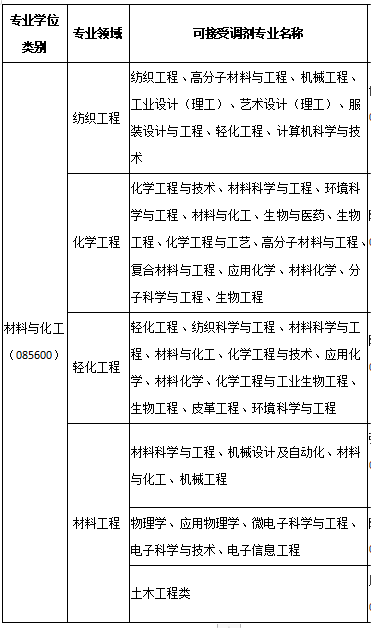 2023考研預調劑：湖南工程學院2023年研究生預調劑信息