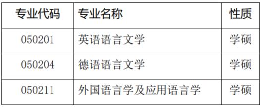 2023考研預(yù)調(diào)劑:南昌航空大學(xué)外國(guó)語(yǔ)學(xué)院2023年碩士研究生招生調(diào)劑公告