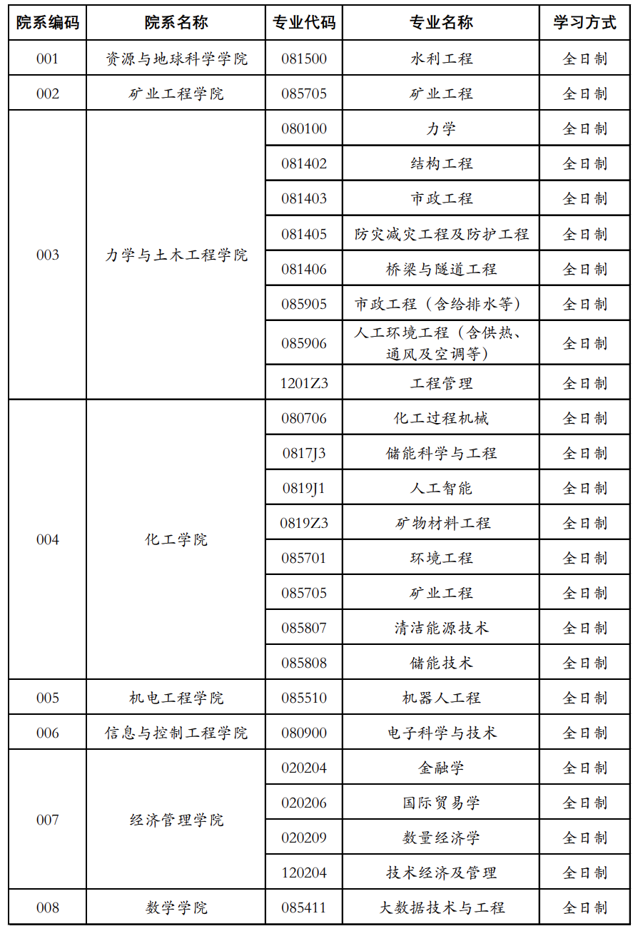 2023考研調(diào)劑：2023年中國(guó)礦業(yè)大學(xué)全國(guó)碩士研究生招生考試擬接收調(diào)劑專業(yè)