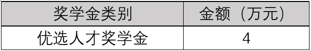 2023考研預調(diào)劑：2023年入學上海財經(jīng)大學EMBA項目接受考生調(diào)劑意向登記！