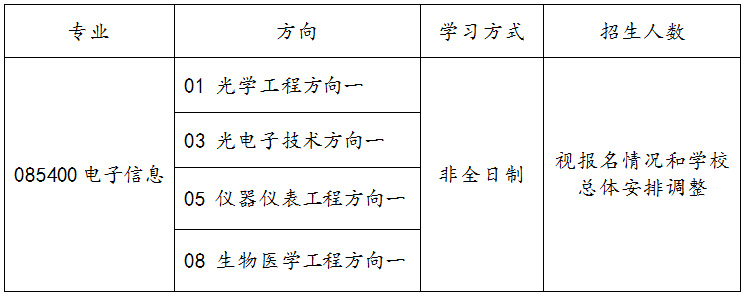 2023考研調(diào)劑：天津大學精密儀器與光電子工程學院2023年非全日制碩士研究生招收調(diào)劑的通知