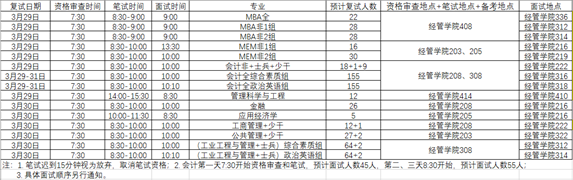 2023考研復(fù)試安排_(tái)復(fù)試時(shí)間_復(fù)試方式:天津工業(yè)大學(xué)經(jīng)濟(jì)與管理學(xué)院2023年全日制和非全日制碩士研究生招生復(fù)試及錄取工作實(shí)施辦法
