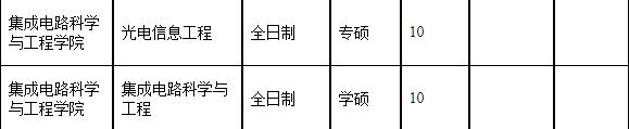 2023考研復(fù)試安排_復(fù)試時間_復(fù)試方式:天津理工大學(xué)2023年集成電路科學(xué)與工程學(xué)院碩士研究生復(fù)試細則