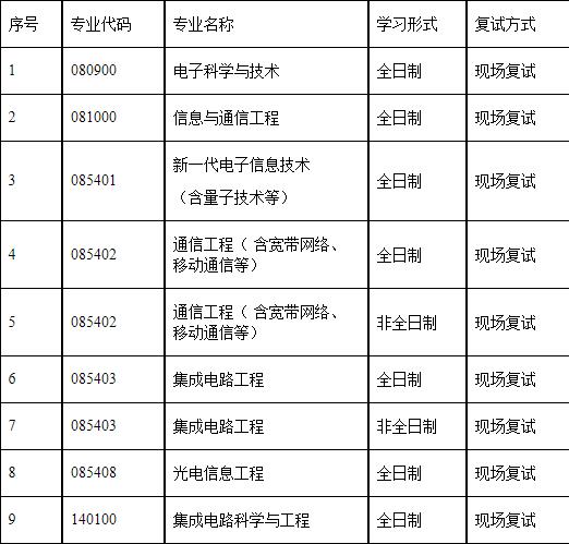 2023考研復(fù)試安排_復(fù)試時間_復(fù)試方式:天津理工大學(xué)2023年集成電路科學(xué)與工程學(xué)院碩士研究生復(fù)試細則