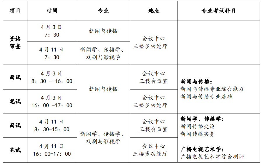 2023考研復試安排_復試時間_復試方式：天津師范大學新聞傳播學院2023年碩士研究生復試工作方案