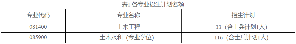 2023考研復(fù)試安排_復(fù)試時間_復(fù)試方式：天津城建大學(xué)土木工程學(xué)院2023年碩士研究生招生考研復(fù)試錄取工作實施細則