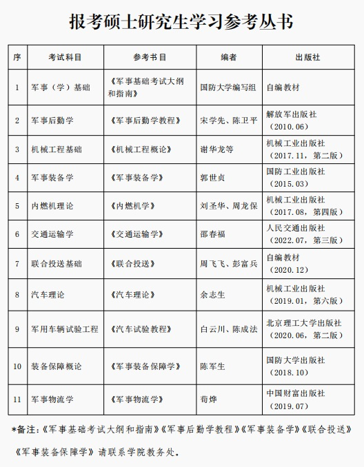 2024考研招生簡(jiǎn)章:陸軍軍事交通學(xué)院2024年碩士研究生招生簡(jiǎn)章