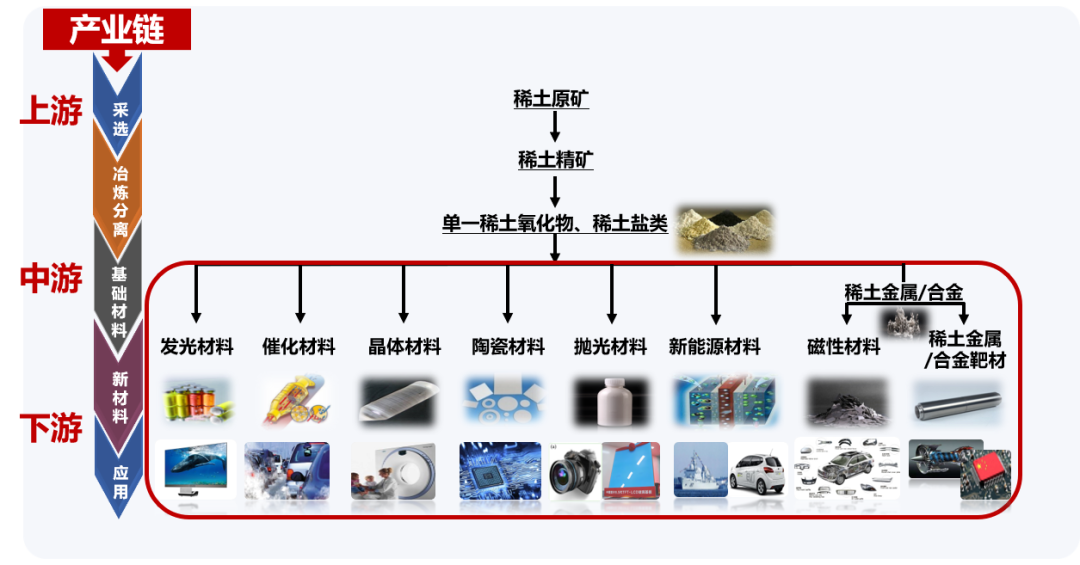 2024考研預(yù)調(diào)劑：“稀土國(guó)家工程研究中心”2024年度研究生調(diào)劑指南
