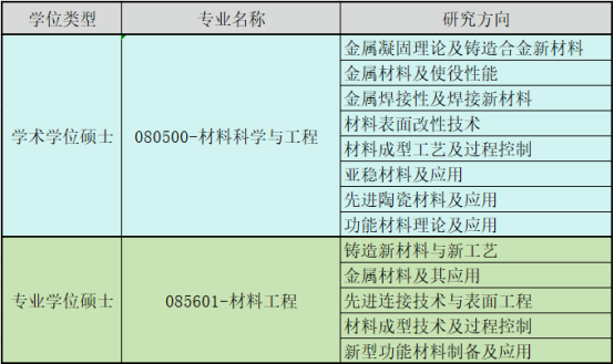 2024考研調(diào)劑:沈陽(yáng)工業(yè)大學(xué)材料科學(xué)與工程學(xué)院2024年考研調(diào)劑通知