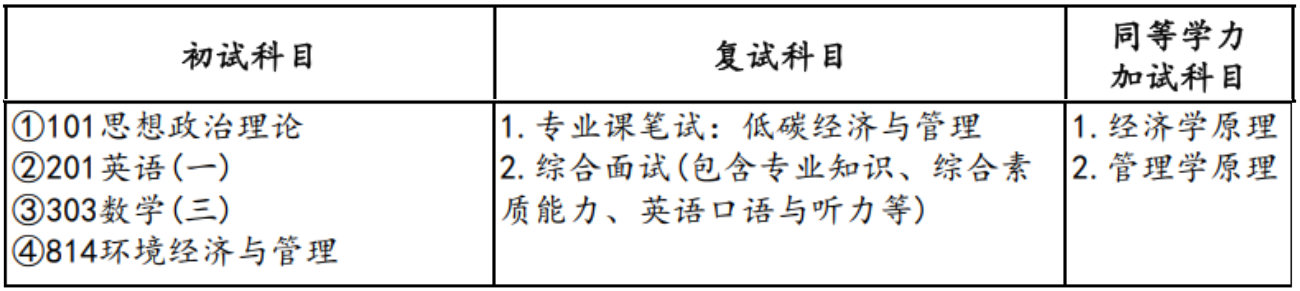 2024考研預(yù)調(diào)劑：山東財(cái)經(jīng)大學(xué)中國國際低碳學(xué)院2024年碩士研究生預(yù)調(diào)劑公告