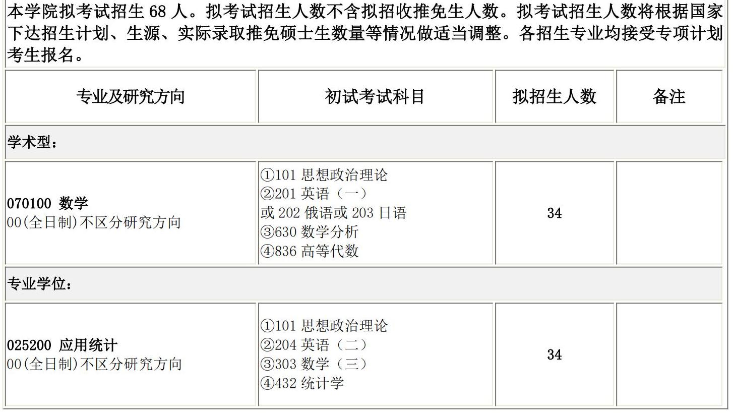 2025考研專業(yè)目錄:長春理工大學(xué)數(shù)學(xué)與統(tǒng)計學(xué)院2025碩士研究生考試招生專業(yè)目錄