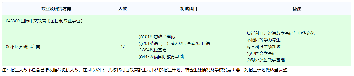 2025考研專業(yè)目錄:東北師范大學(xué)國(guó)際漢學(xué)院(海外教育學(xué)院)2025年全國(guó)統(tǒng)考碩士研究生招生專業(yè)目錄