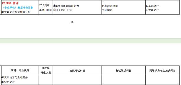 2025MPAcc專業(yè)目錄:贛南師范大學2025年MPAcc碩士研究生招生專業(yè)目錄