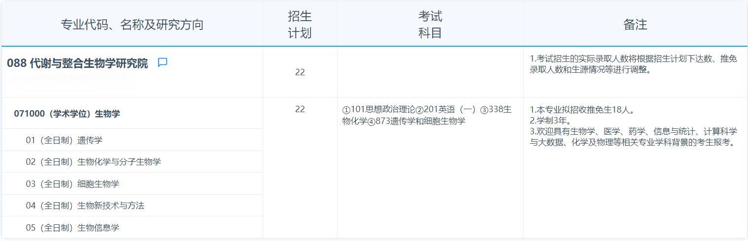 2025考研專(zhuān)業(yè)目錄:復(fù)旦大學(xué)代謝與整合生物學(xué)研究院2025年招收攻讀碩士學(xué)位研究生專(zhuān)業(yè)目錄