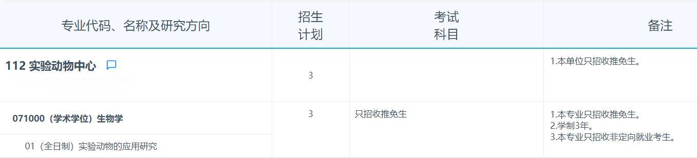 2025考研專業(yè)目錄:復(fù)旦大學(xué)實驗動物中心2025年招收攻讀碩士學(xué)位研究生專業(yè)目錄