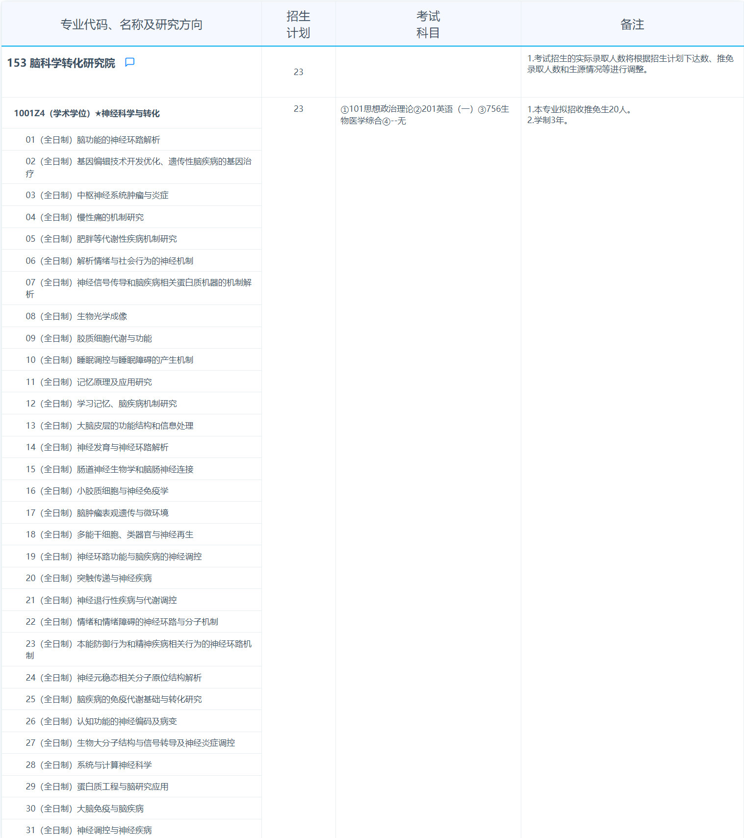 2025考研專業(yè)目錄：復旦大學腦科學轉化研究院2025年招收攻讀碩士學位研究生專業(yè)目錄